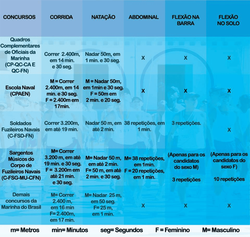 Quadro do TAF Marinha